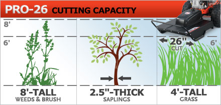 DR Power PRO 26 Brush Mower – Gardenland Power Equipment