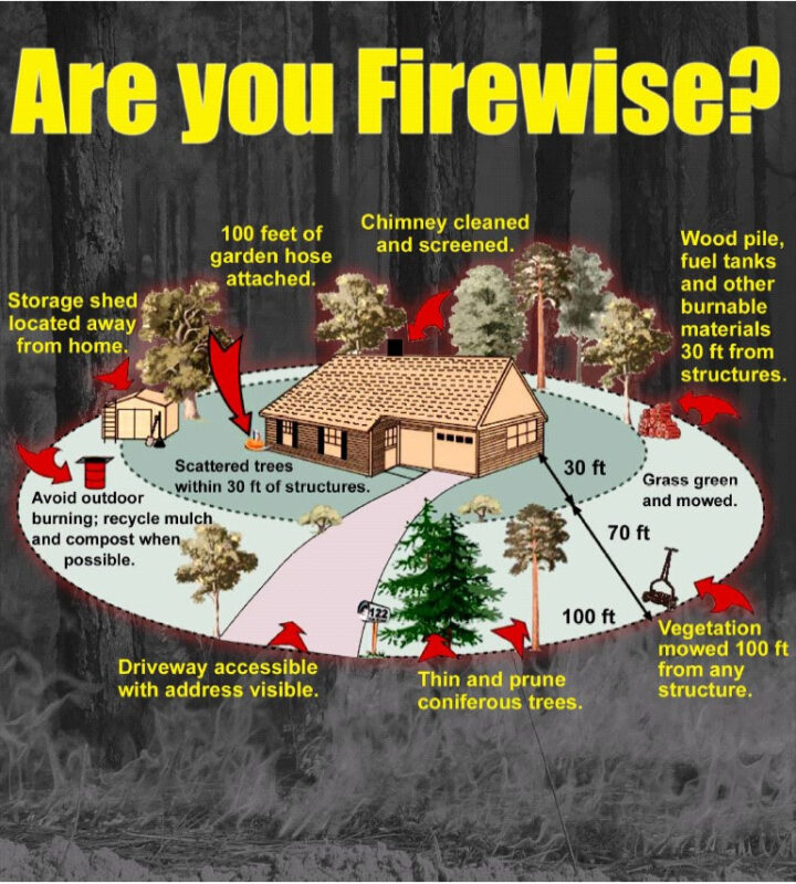 Cal-fire-homeowner-fire-safe-checklist